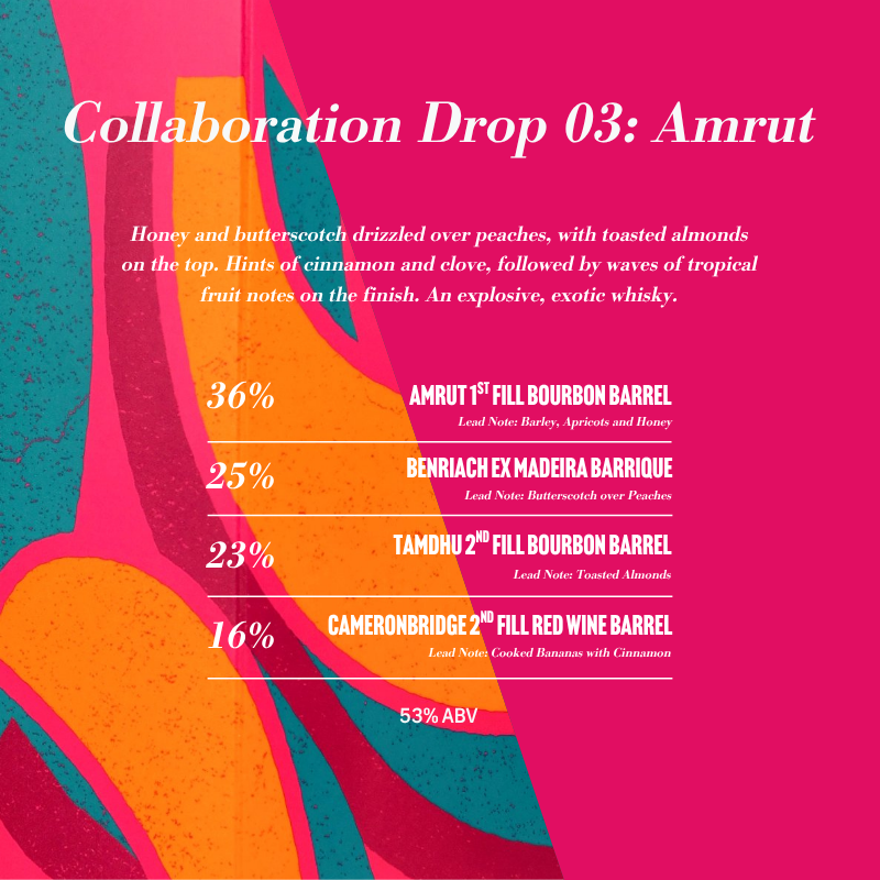 Collaboration Drop 03: Amrut